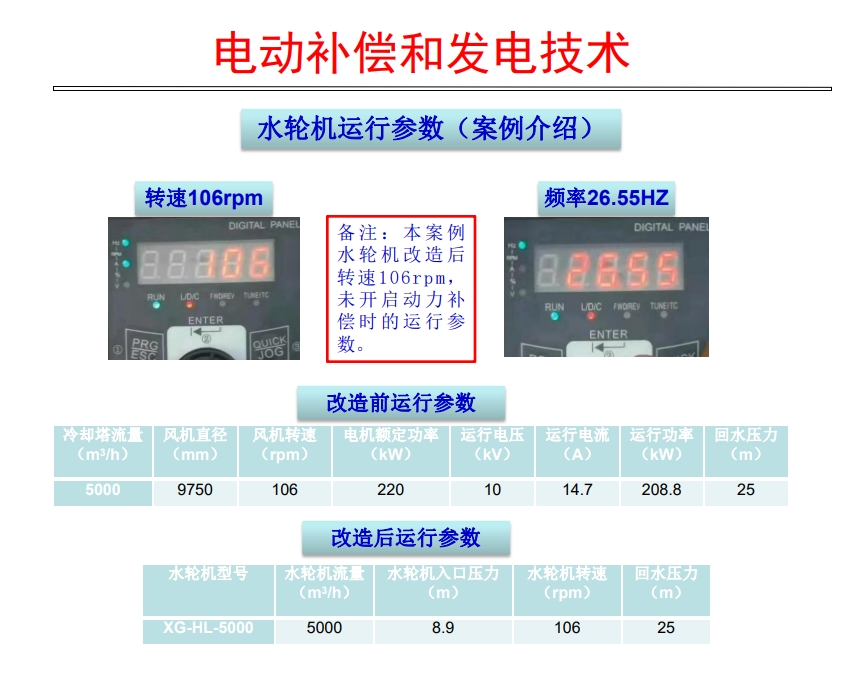 水輪機(jī)冷卻塔電動(dòng)補(bǔ)償發(fā)電技術(shù)案例分享